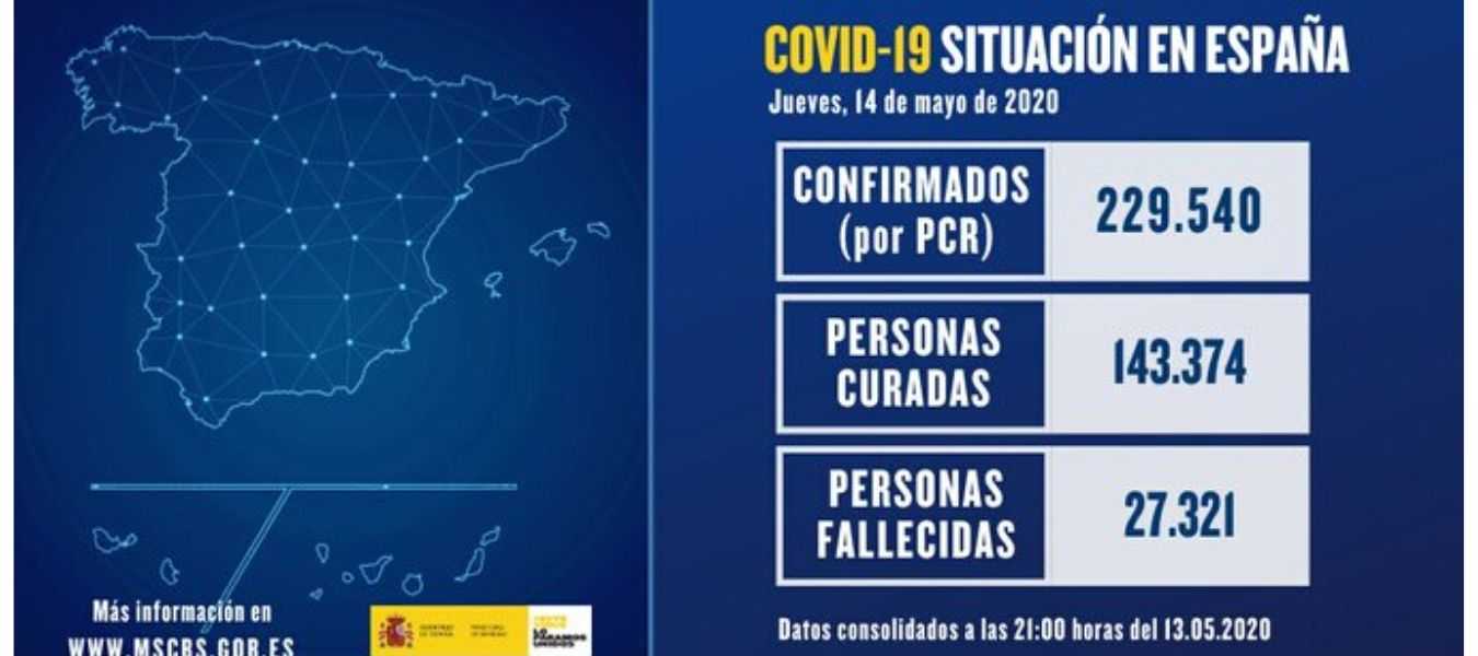 La cifra de muertos vuelve a aumentar a 217 y los contagiados repuntan ...