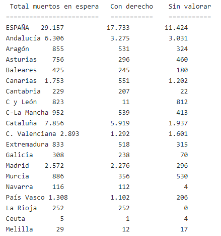 tabla dependencia efe