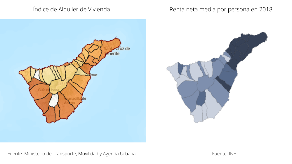 comparativa renta netaíndice de alquiler