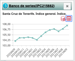 Aumento del IPC en Santa Cruz de Tenerife. / INE 