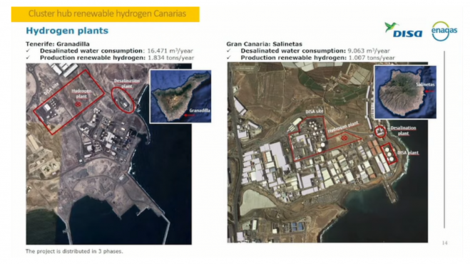 plantas de hidrógeno