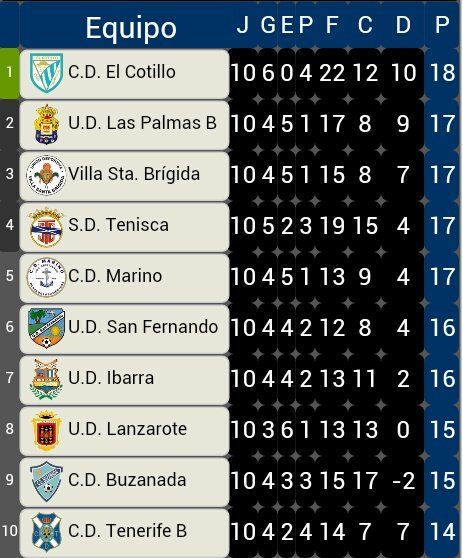 Captura décima jornada Tercera Canaria