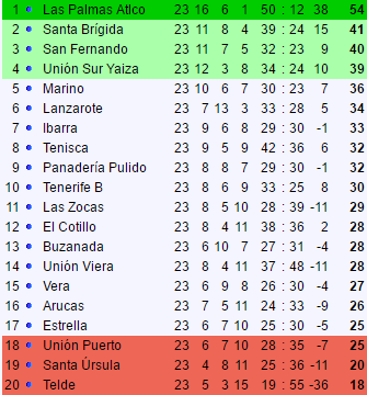 23ª Jornada Tercera