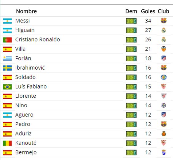 goleadores primera división