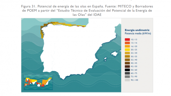 Potencial energía de las olas en España.Gobierno de España