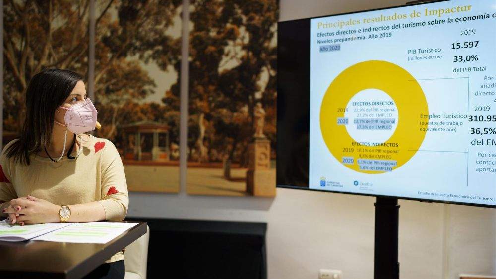 La consejera de Turismo, Industria y Comercio del Gobierno de Canarias, Yaiza Castilla, durante la presentación del estudio del impacto económico del Turismo en Canarias del año 2020. EFE/Ramón de la Rocha La consejera de Turismo, Industria y Comercio del Gobierno de Canarias, Yaiza Castilla, durante la presentación del estudio del impacto económico del Turismo en Canarias del año 2020. EFE/Ramón de la Rocha