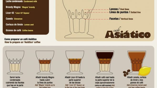 La receta asiatico utilizando los relieves de su copa./ Asiático Shop
