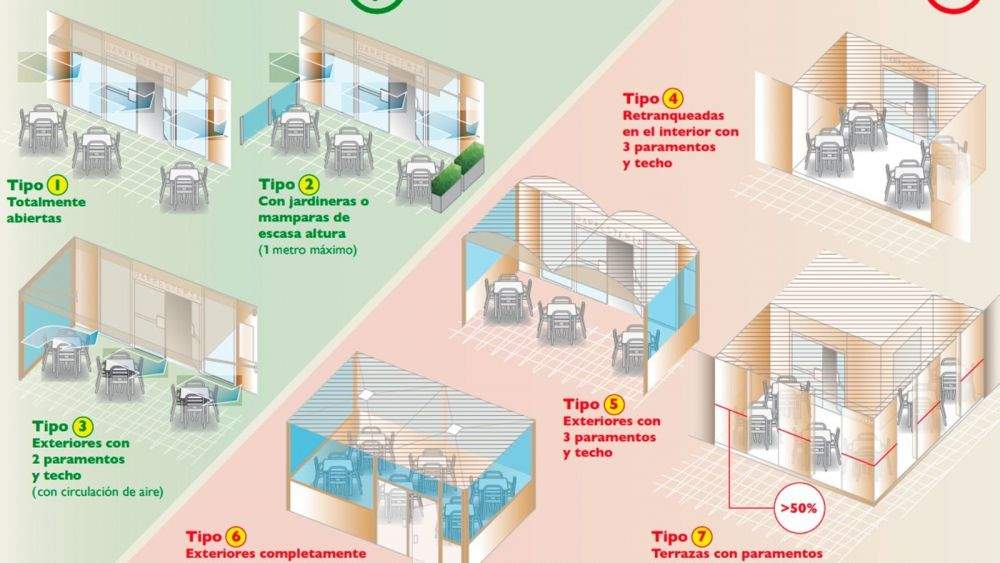Infografía del Ministerio de Sanidad sobre las terrazas donde se permite fumar. En verde, lo permitido. En rojo, lo prohibido./ Ministerio de Sanidad Infografía del Ministerio de Sanidad sobre las terrazas donde se permite fumar. En verde, lo permitido. En rojo, lo prohibido./ Ministerio de Sanidad