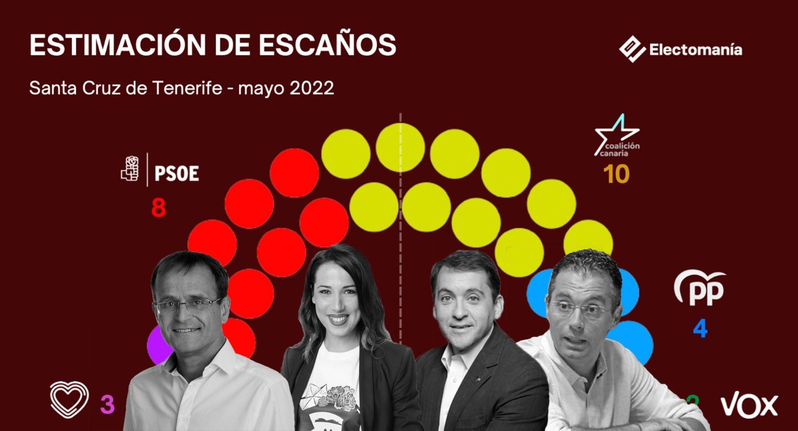 Los líderes de los principales partidos en el Ayuntamiento de Santa Cruz de Tenerife./ Montaje AH