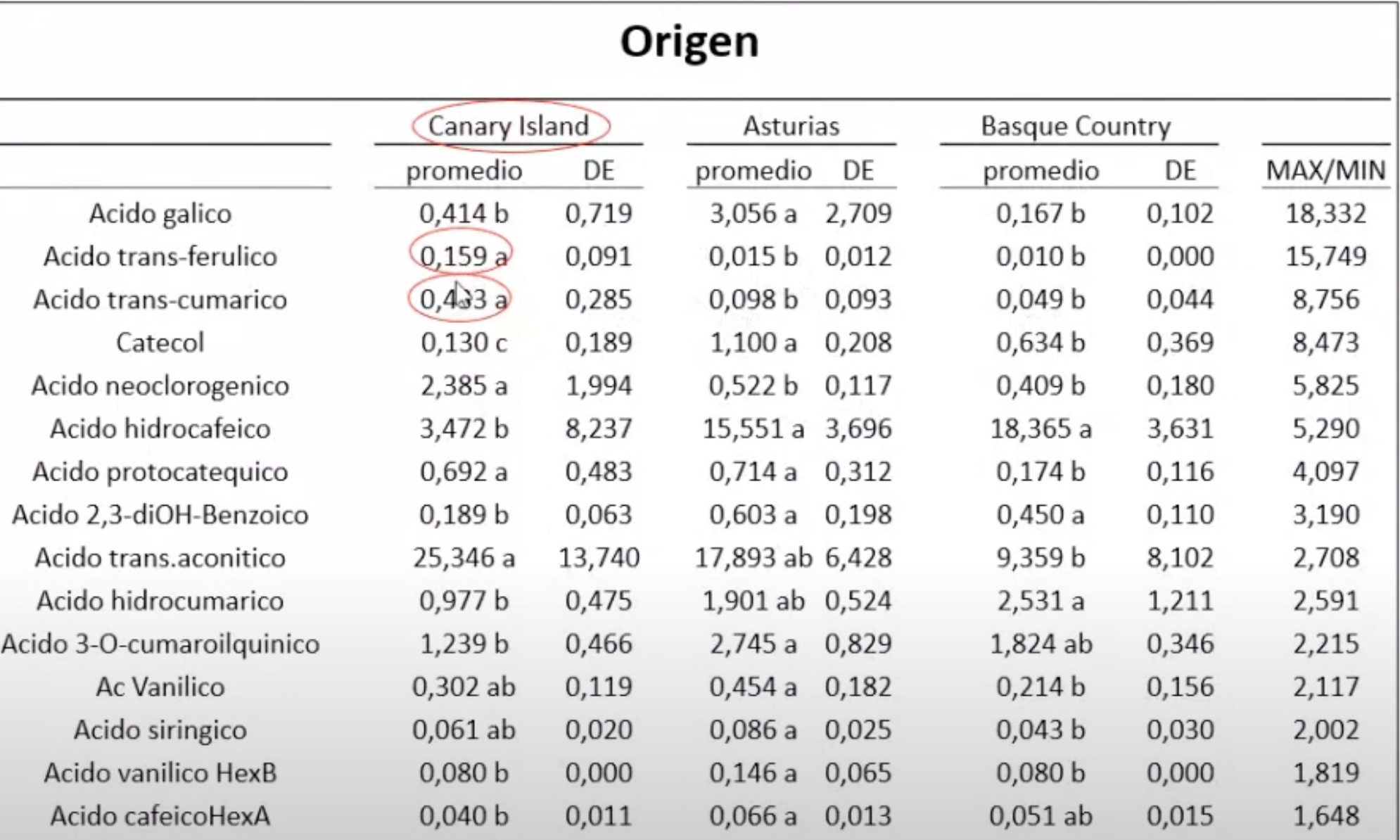 Comparativa de las características de las sidras canaria, asturiana y vasca./ Youtube
