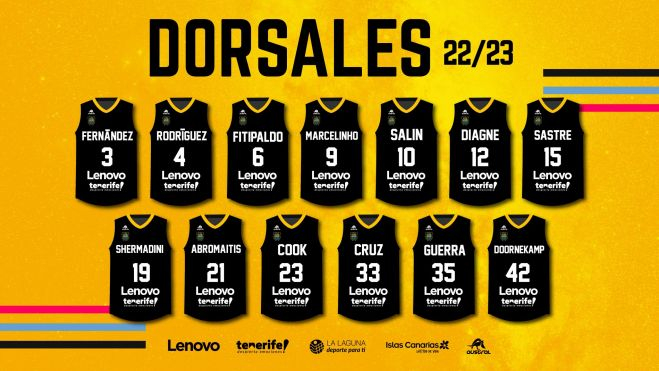 Dorsales de los jugadores del CB Canarias para la temporada 2022-2023./ CB Canarias.
