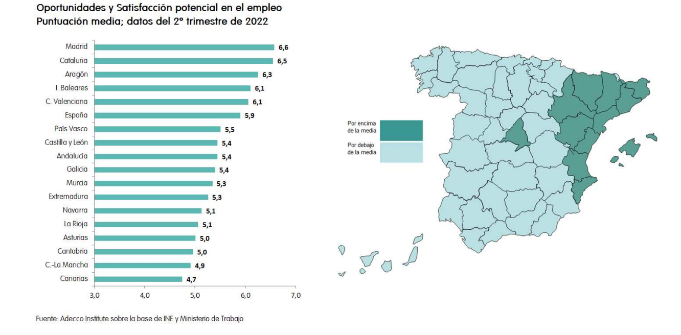 Puntuación general del Monitor de Adecco./ Adecco