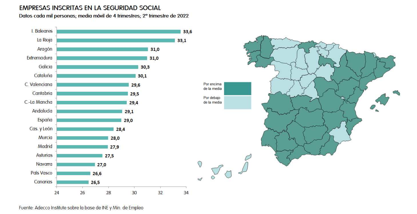 Tamaño del parque empresarial de las comunidades autónomas por cada millar de habitantes./ Adecco