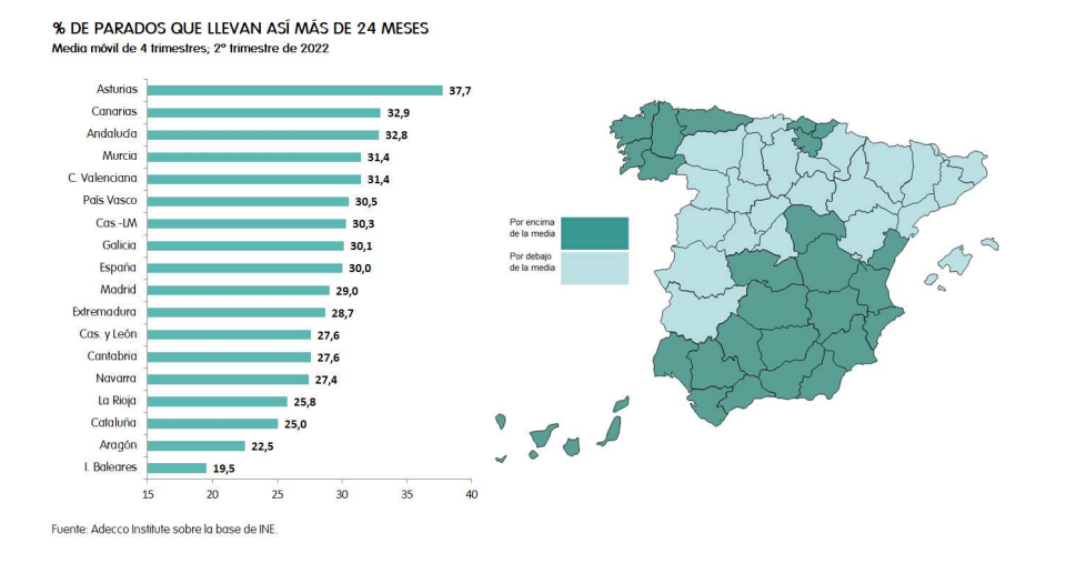 Porcentaje de parados de larga duración por comunidades./ Adecco