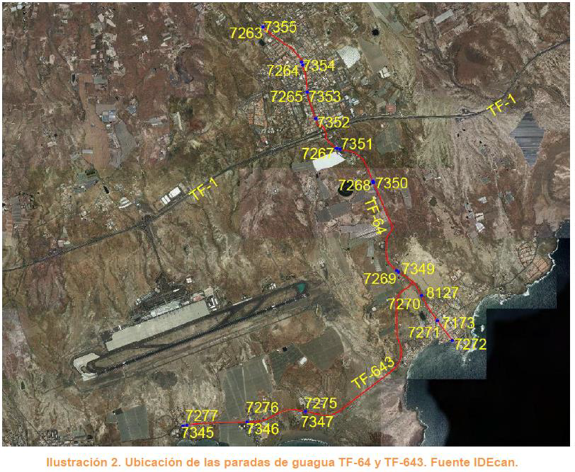Paradas de guagua en Tenerife./