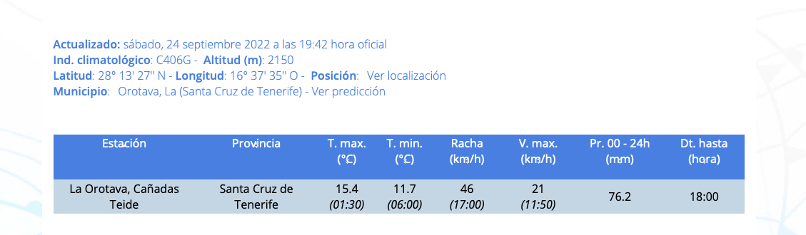 Acumulado en la estación de Las Cañadas del Teide. / Aemet