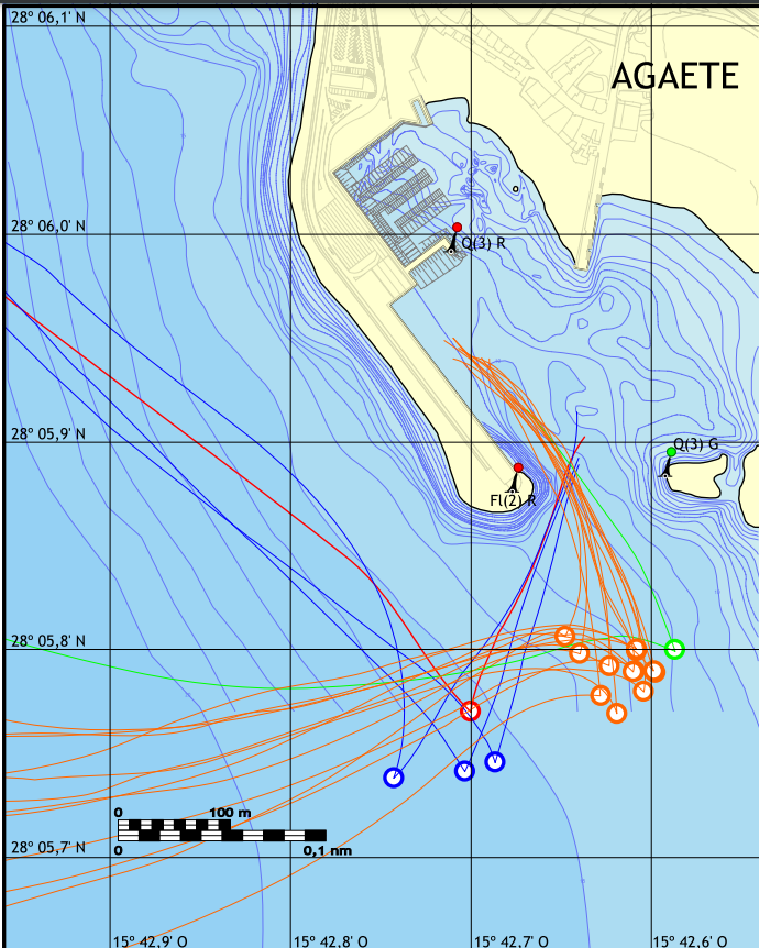 En verde y naranja, la maniobra recomendada y efectuada por otros capitanes. En azul, las maniobras realizadas por el capitán del accidente. En rojo, la maniobra concreta del accidente./ CPIAIM En verde y naranja, la maniobra recomendada y efectuada por otros capitanes. En azul, las maniobras realizadas por el capitán del accidente. En rojo, la maniobra concreta del accidente./ CPIAIM