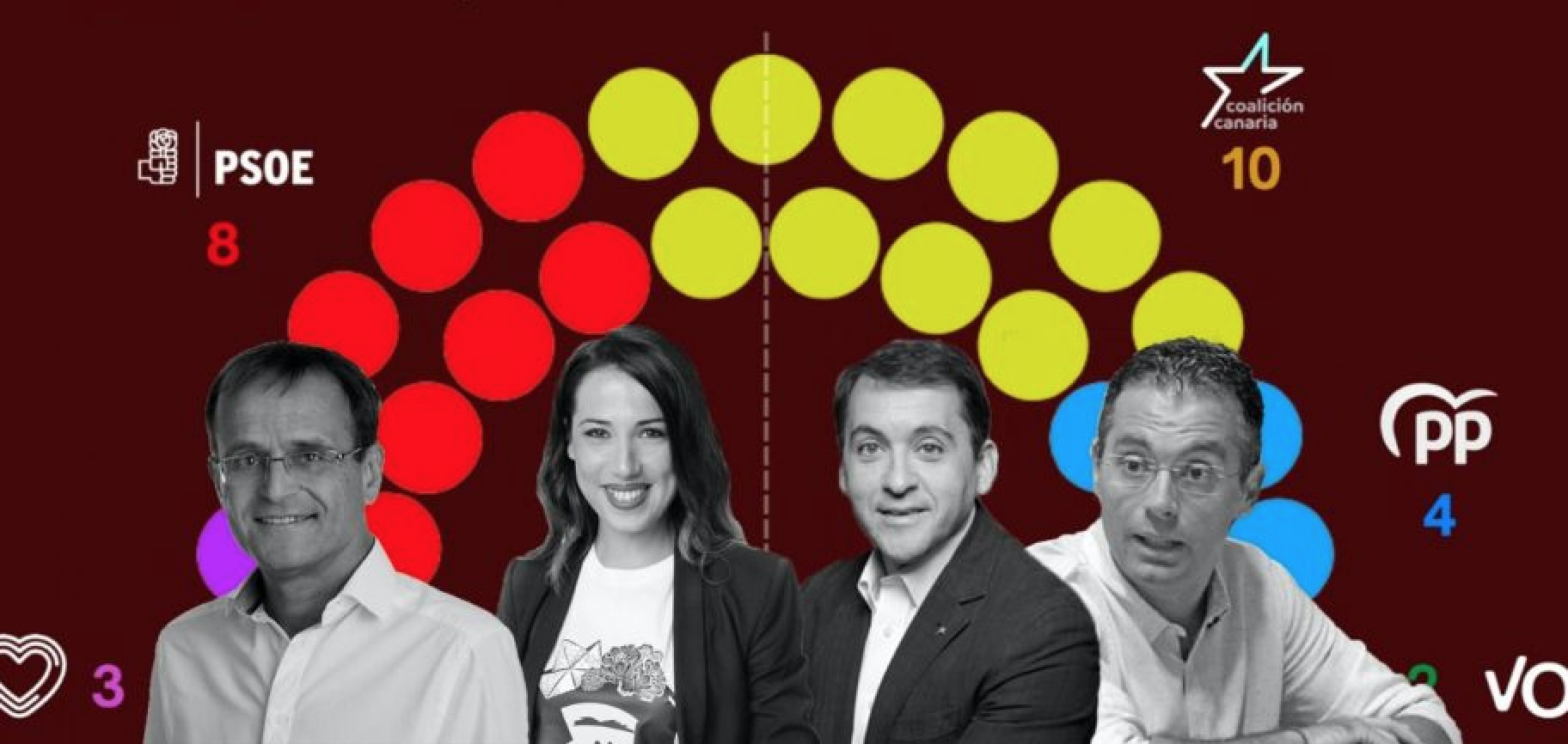 Intención de voto para las elecciones de 2023 al Ayuntamiento de Santa Cruz./