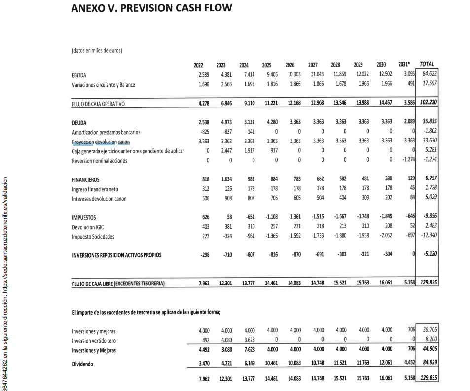 Anexo V del acuerdo de inversiones, en el que se pretende hacer pasar por ingresos las devoluciones./ 