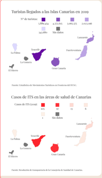 Datos sobre el turismo y las ITS en Canarias. / Bloom