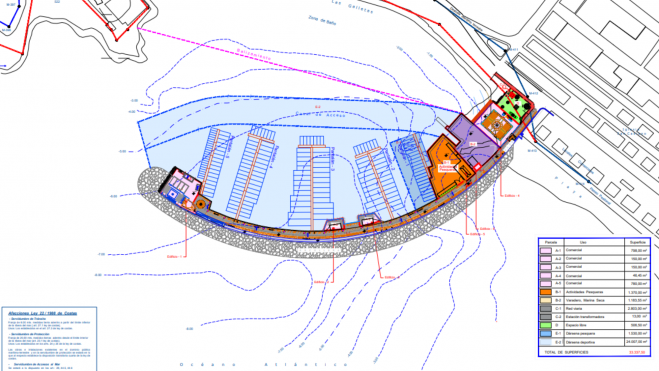 Cuadro con las zonas destinadas a cada uso en el Puerto de Las Galletas