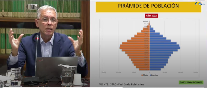 Gonzalo Rodríguez López presentando la pirámide de población. / Parlamento de Canarias