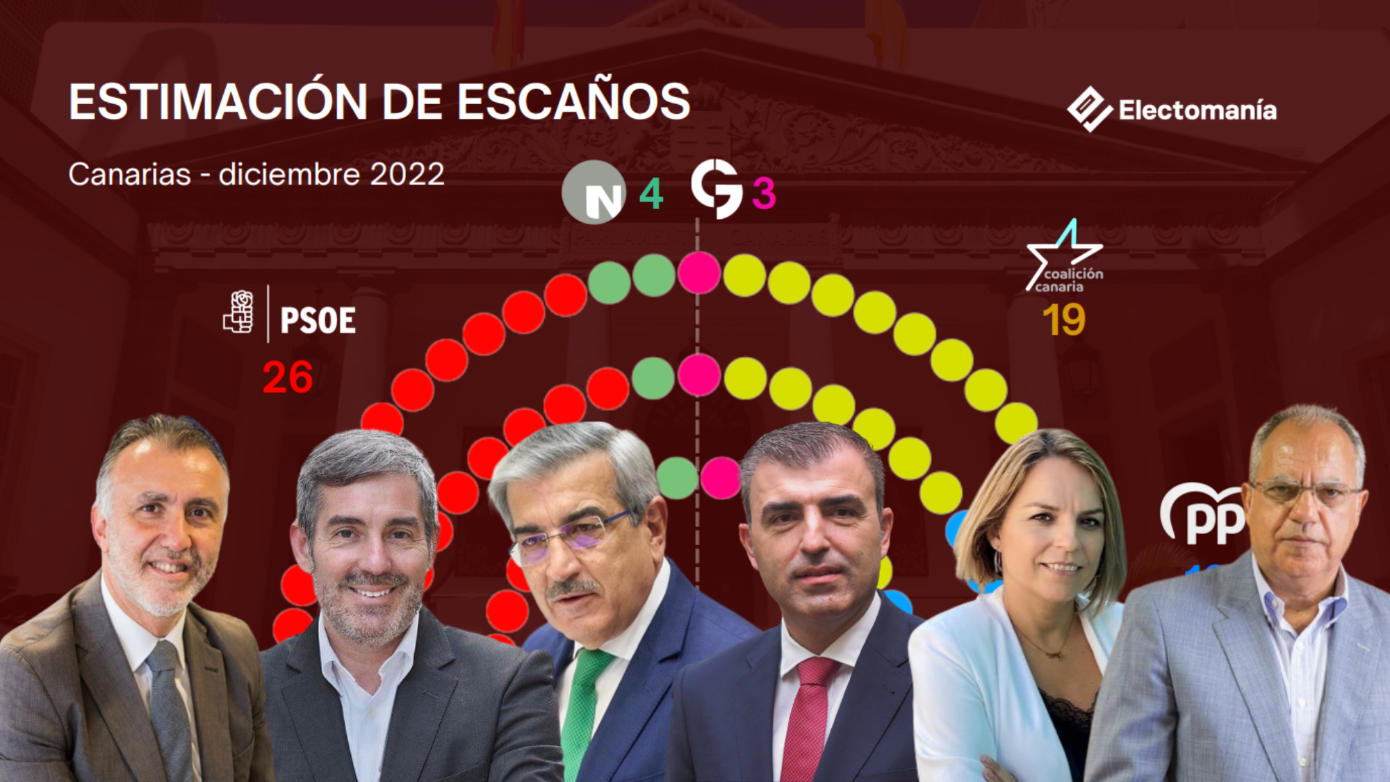 Ángel Víctor Torres (PSOE), Fernando Clavijo (CC), Román Rodríguez (NC), Manuel Domínguez (PP), Noemí Santana (Podemos), Casimiro Curbelo (ASG). /Atlántico Hoy