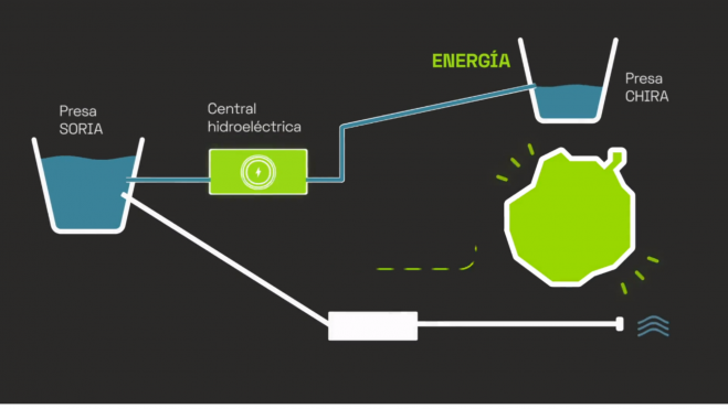 Así funcionará el proyecto de Salto de Chira Soria./ Salto de Chira Soria