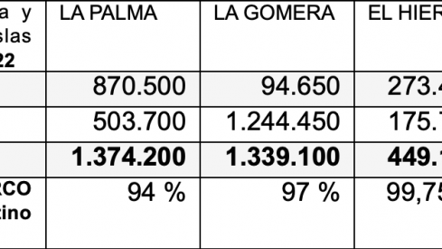 Cuadro pasajeros provincia de Tenerife