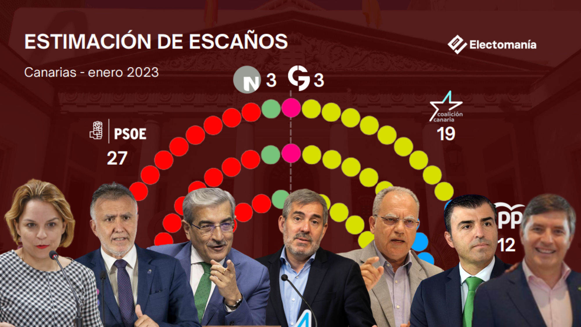 Montaje con los principales candidatos a la presidencia del Gobierno de Canarias. / AH