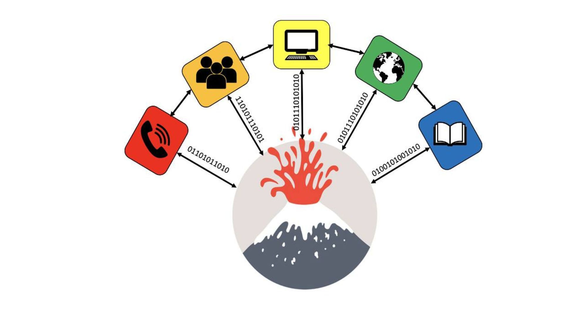 Logo de Digivolcan, el nuevo proyecto liderado por INVOLCAN. / INVOLCAN
