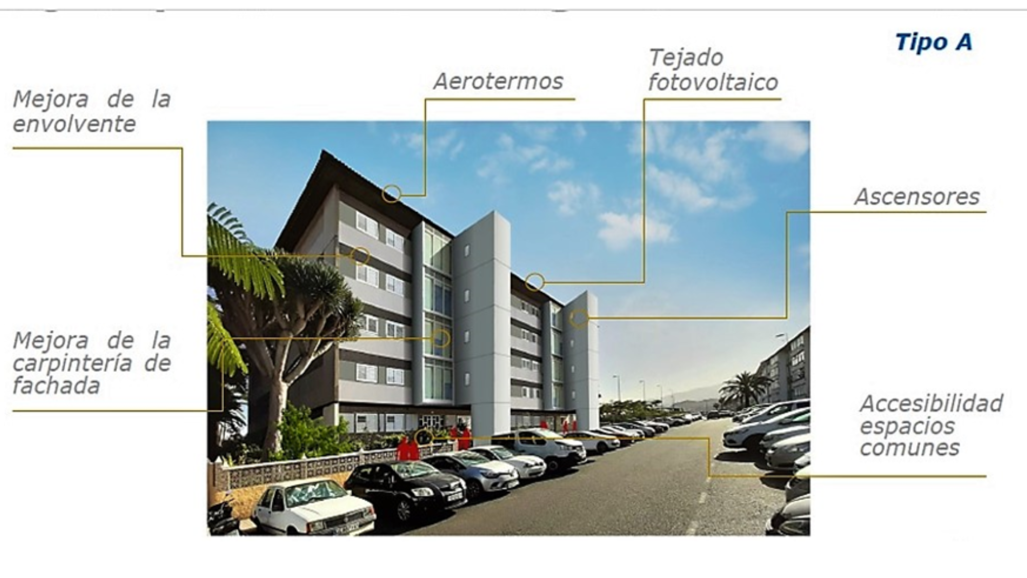 Infografía con las mejoras previstas en el Plan de Rehabilitación de La Paterna. / GEURSA