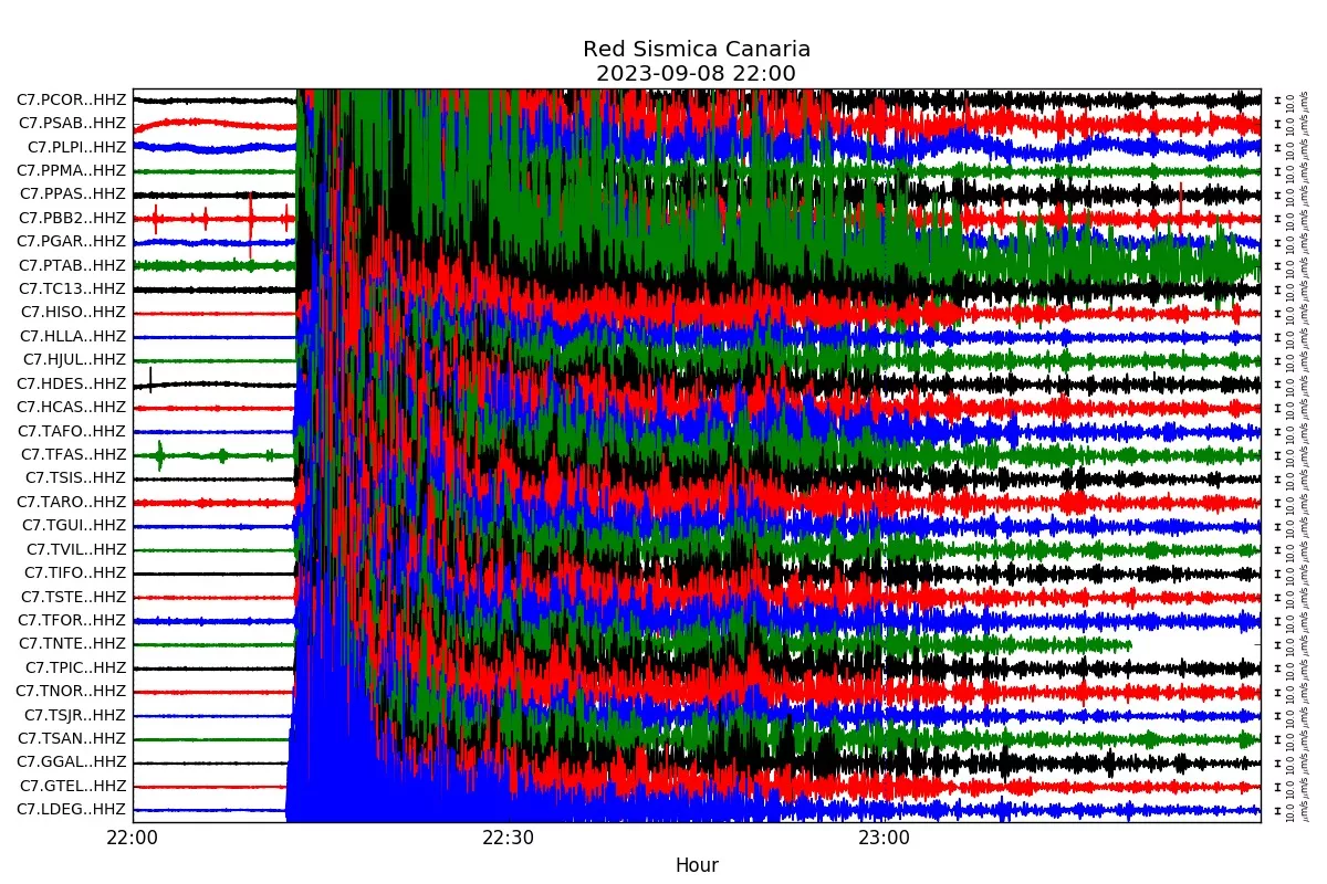 La red sísmica de Canarias siente el terremoto de Marruecos. / INVOLCAN La red sísmica de Canarias siente el terremoto de Marruecos. / INVOLCAN