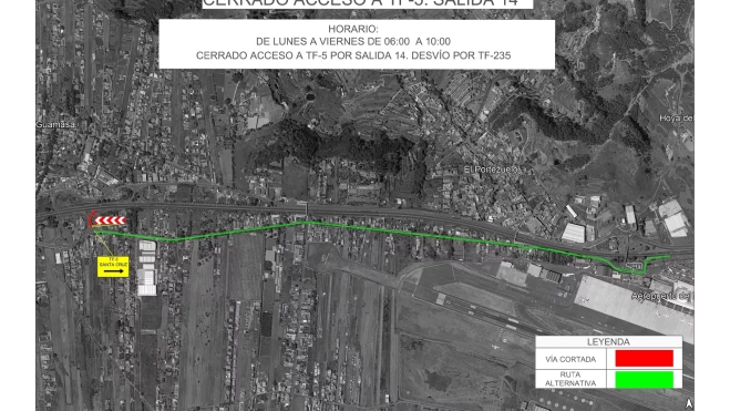 Borrador de la medida