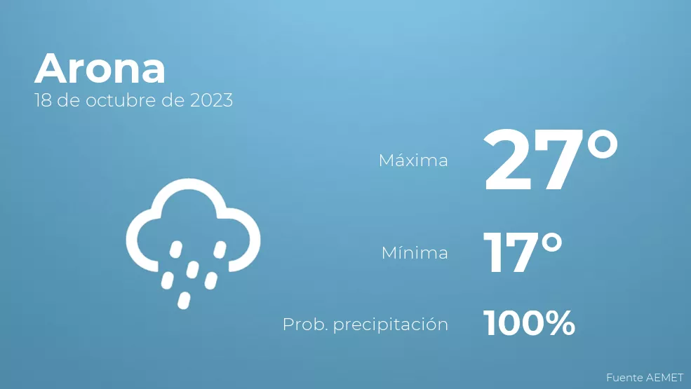 Previsión meteorológica para Arona, 18 de octubre