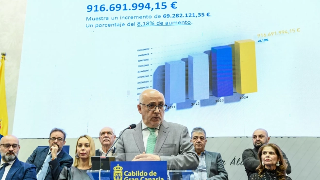 Antonio Morales presentando los presupuestos de la Corporación insular para 2024 / CABILDO DE GRAN CANARIA