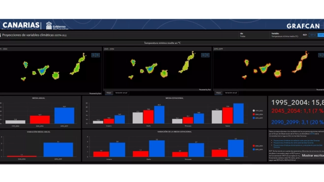 Panel de las proyecciones climáticas de GOTA.PANEL Panel de las proyecciones climáticas de GOTA.PANEL