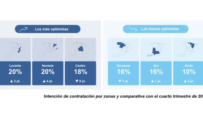 Intención de contratación Intención de contratación