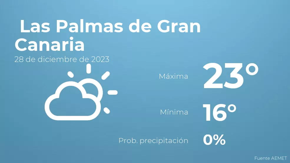 data-tables-and-charts-monthly-and-yearly-climate-conditions-in-las