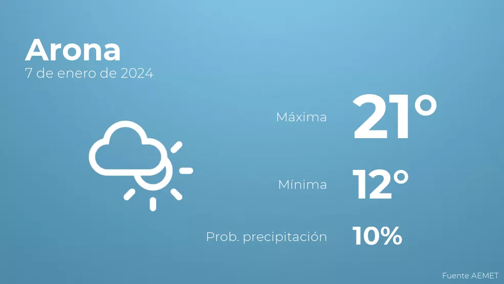 Así será el tiempo en los próximos días en Arona