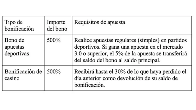 Tipos de bonificaciones Tipos de bonificaciones
