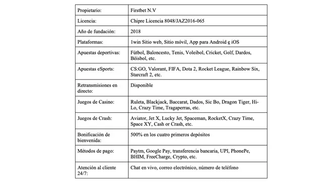 Información básica de 1win Perú Información básica de 1win Perú