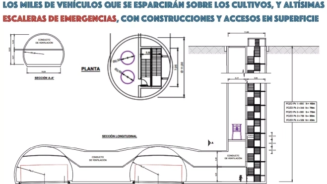 Esquema del baipás de La Laguna / CEDIDA