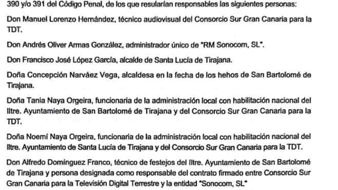 Lista de investigados por el 'caso congreso del lujo'