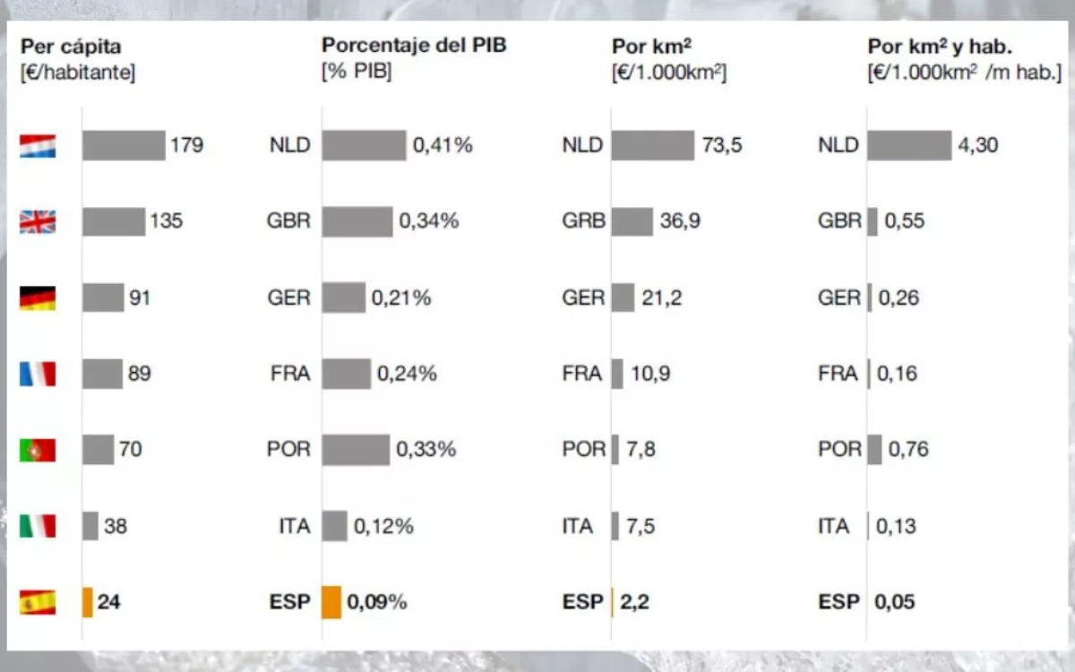 España, a la cola de inversiones hídricas en la Unión Europea, según un informe de PwC. / SERVIDEMIA