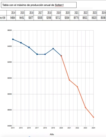 Captura de pantalla 2024 07 25 a las 16.25.11 Captura de pantalla 2024 07 25 a las 16.25.11