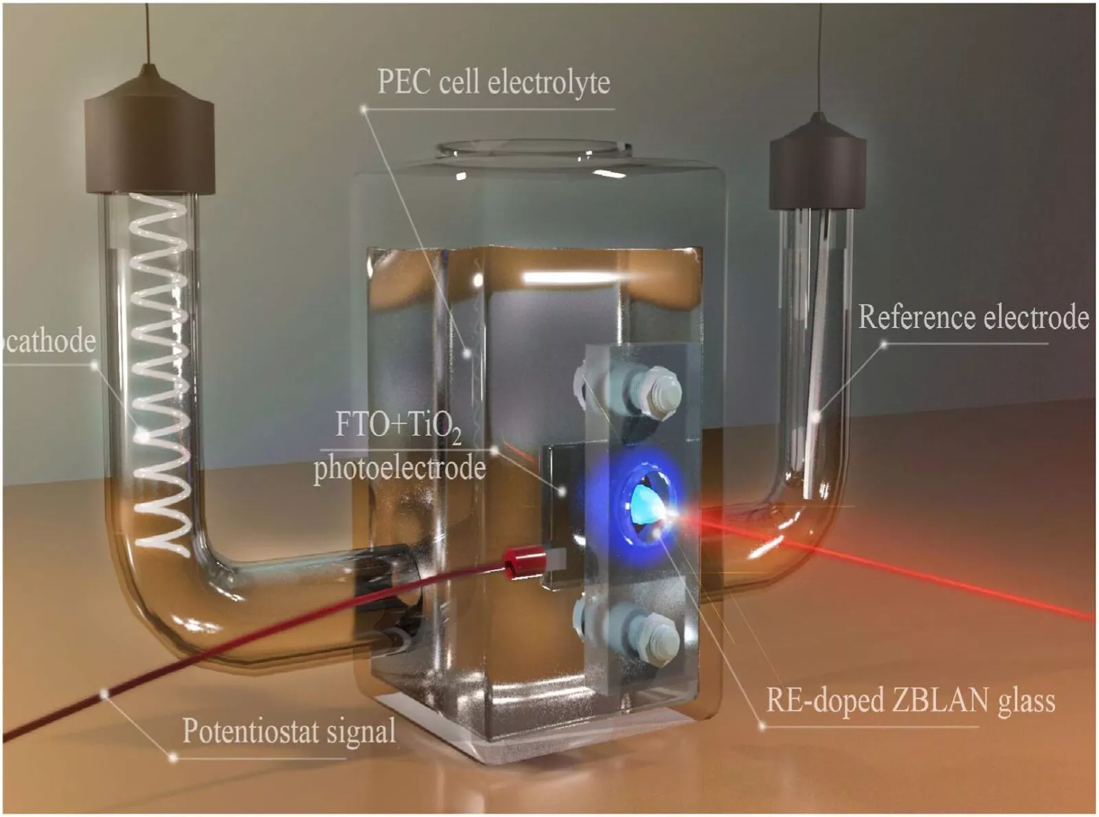 Diseño de la celda fotoelectroquímica para la generación de hidrógeno verde con luz infrarroja de bajo coste y materiales luminiscentes con 'tierras raras'./ ULL