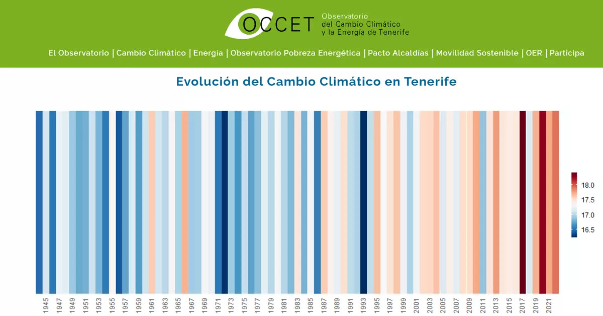 Portada del Observatorio del Cambio Climático y la Energía en Tenerife. / ATLÁNTICO HOY