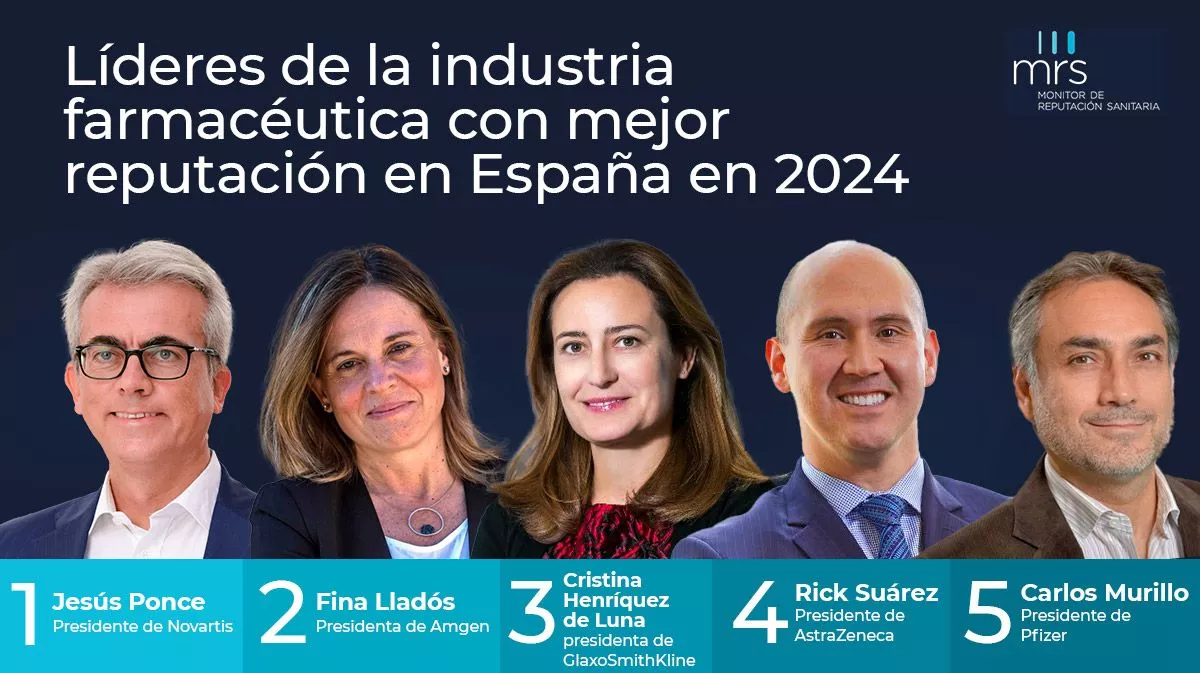 MERCO publica el ranking de líderes de la industria farmacéutica con mejor reputación en España  en 2024. / SERVIMEDIA