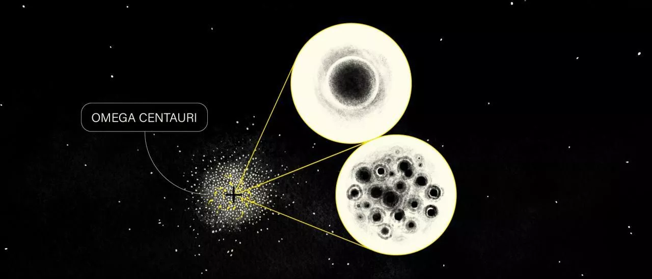 Omega Centauri./ CEDIDA